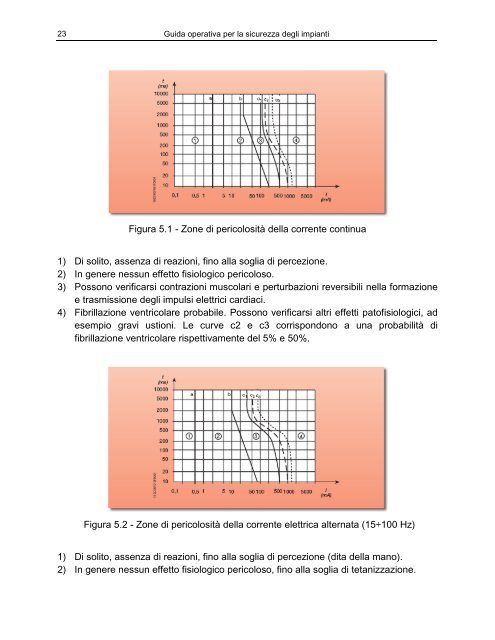 Guida operativa per la sicurezza degli impianti - Unipd-Org.It