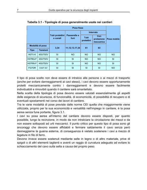 Guida operativa per la sicurezza degli impianti - Unipd-Org.It