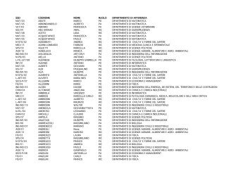 Elenco dei docenti per dipartimento