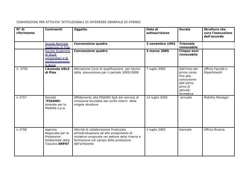 convenzioni in formato pdf - UniversitÃ  di Pisa