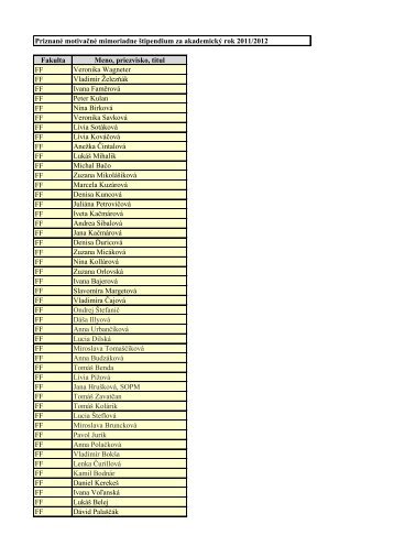 Fakulta Meno, priezvisko, titul FF Veronika Wagneter FF VladimÃ­r ...