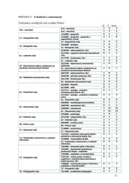 SprÃ¡va o vzdelÃ¡vacej Äinnosti na PU v PreÅ¡ove - 2012 - PreÅ¡ovskÃ¡ ...