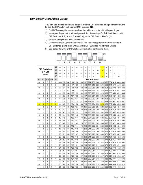 Cubix User Manual Rev. 01a - CHAUVET® Lighting