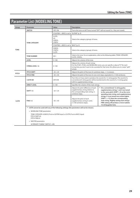 Owners Manual (GR-55_OM.pdf) - Roland