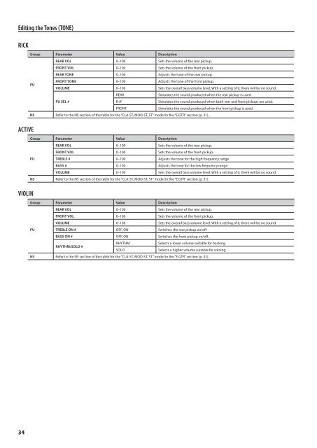 Owners Manual (GR-55_OM.pdf) - Roland