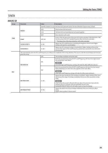 Owners Manual (GR-55_OM.pdf) - Roland