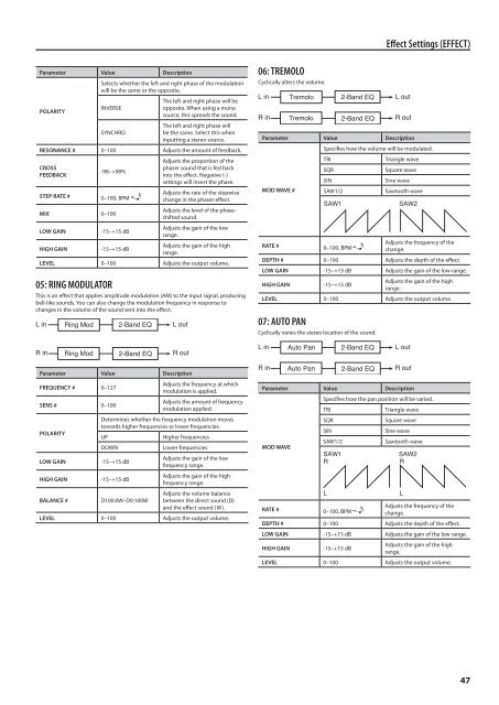 Owners Manual (GR-55_OM.pdf) - Roland