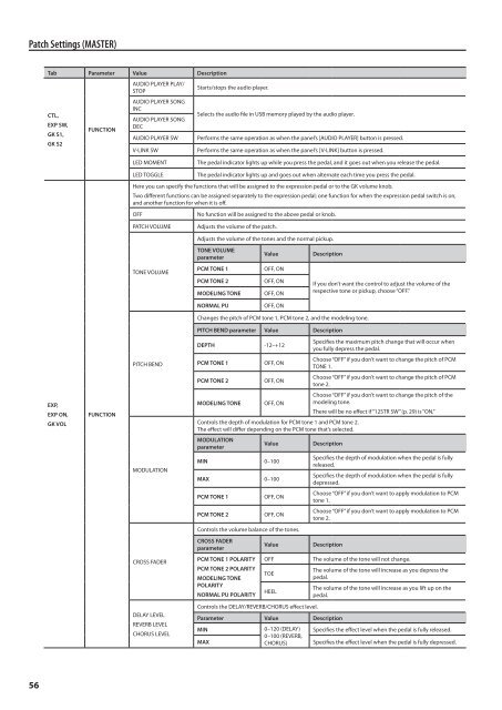 Owners Manual (GR-55_OM.pdf) - Roland