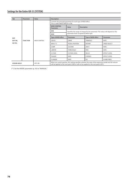 Owners Manual (GR-55_OM.pdf) - Roland