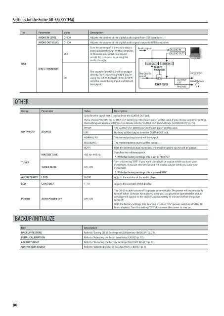 Owners Manual (GR-55_OM.pdf) - Roland