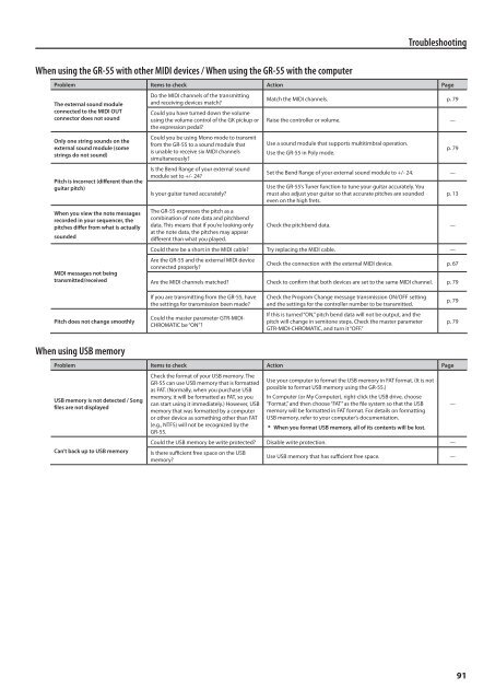 Owners Manual (GR-55_OM.pdf) - Roland