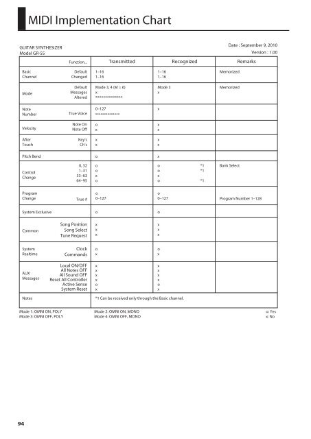 Owners Manual (GR-55_OM.pdf) - Roland