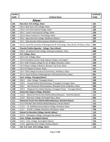 Centre list of U.G. College/Institute Showing their Code Nos. for ...