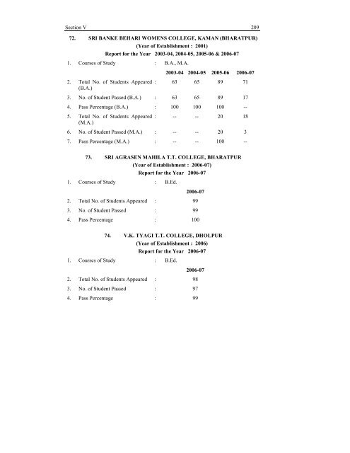 SECTION-V AFFILIATED COLLEGES - University of Rajasthan