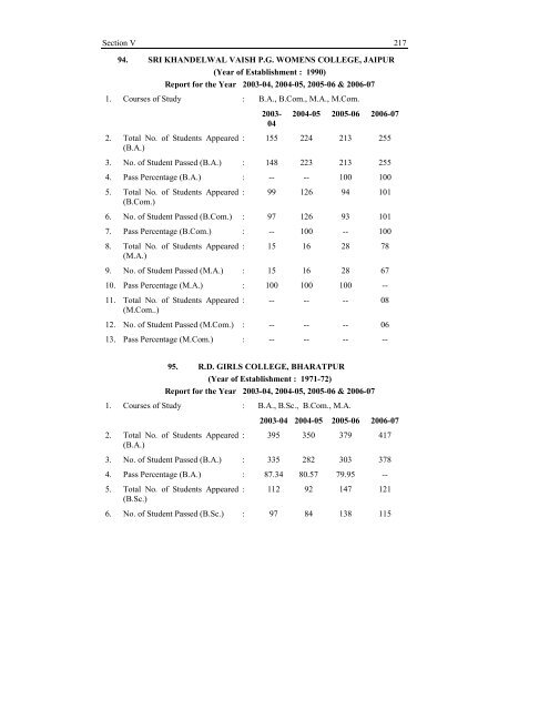 SECTION-V AFFILIATED COLLEGES - University of Rajasthan