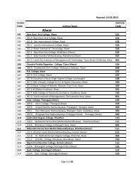 Centre list of U.G. College/Institute Showing their Code Nos. for ...