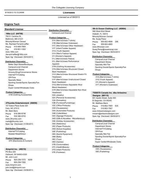 List of current virginia tech licensed vendors by address university 