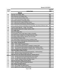 Centre list(14-03-2013) - University of Rajasthan