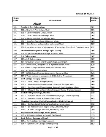 Centre list(14-03-2013) - University of Rajasthan