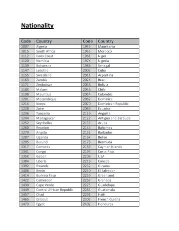 Nationality codes - University of South Africa