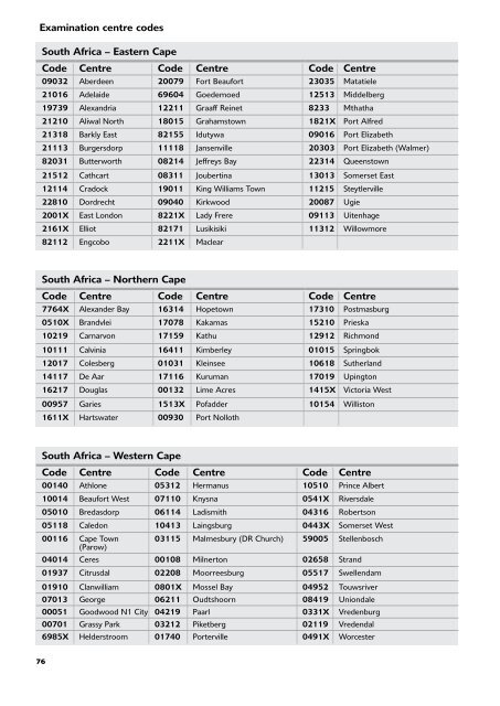 my Choice @ Unisa 2012 master's and doctoral qualifications