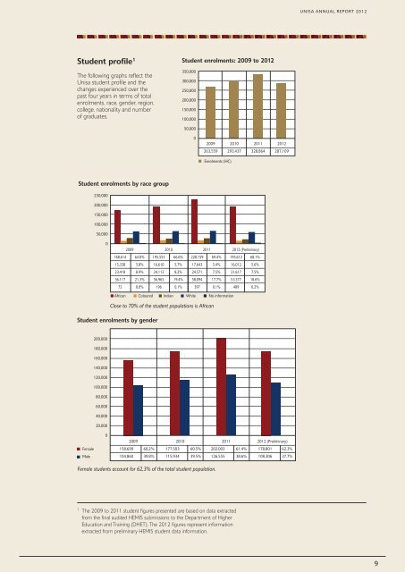 ANNUAL REPORT 2012 - University of South Africa