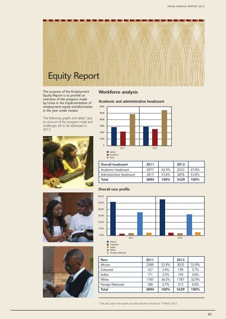 ANNUAL REPORT 2012 - University of South Africa