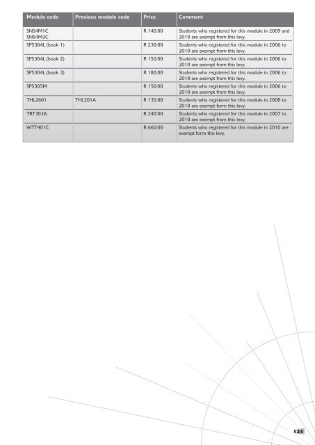 MyRegistration2011 Masters Doctoral - University of South Africa