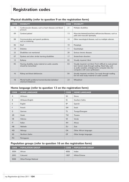 MyRegistration2011 Masters Doctoral - University of South Africa