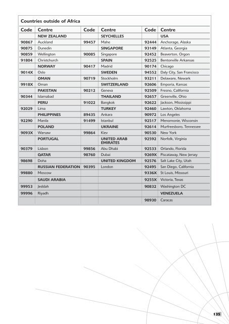 MyRegistration2011 Masters Doctoral - University of South Africa