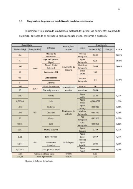 DissertaÃ§Ã£o Fernando Sansone de Carvalho - Unisc