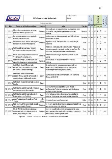 DissertaÃ§Ã£o Fernando Sansone de Carvalho - Unisc