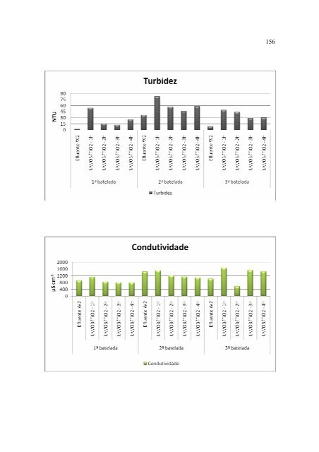 DissertaÃ§Ã£o Tamara Bianca Horn - Unisc