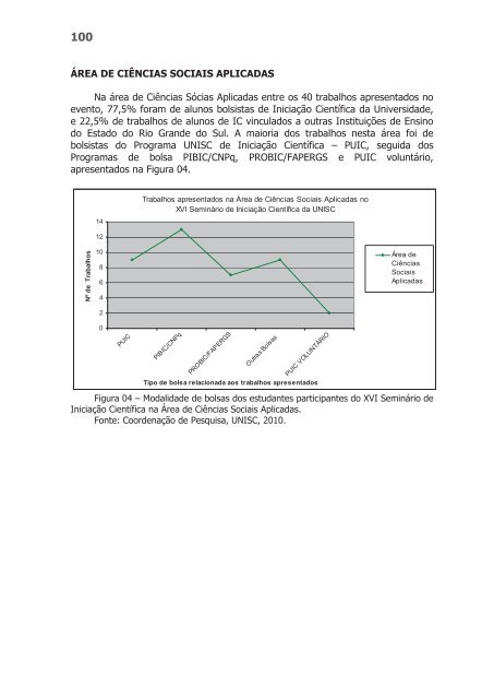 Revista Jovens Pesquisadores - Unisc