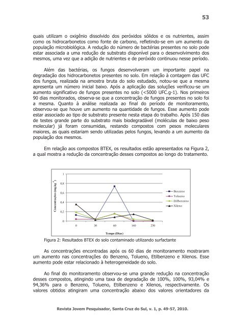 Revista Jovens Pesquisadores - Unisc