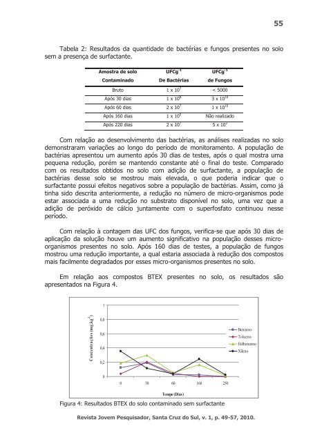 Revista Jovens Pesquisadores - Unisc