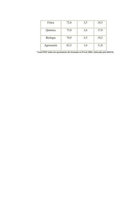 UNIVERSIDADE DE BRASÃLIA â UnB FACULDADE DE ... - Unisc