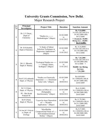 University Grants Commission, New Delhi. Major ... - Shivaji University