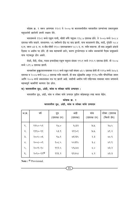 B. A. Part-III Economics Paper-5 Add. Matter.P65 - Shivaji University