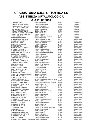 graduatoria ortottica ed assistenza oftalmologica