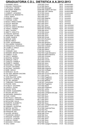 (graduatoria dietistica 1° scorrimento)