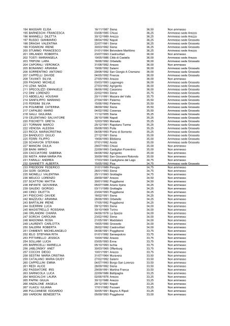 (graduatoria dietistica 1° scorrimento)