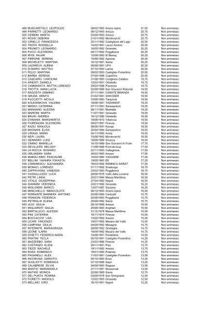 (graduatoria dietistica 1° scorrimento)