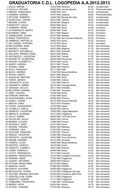 (graduatoria dietistica 1° scorrimento)