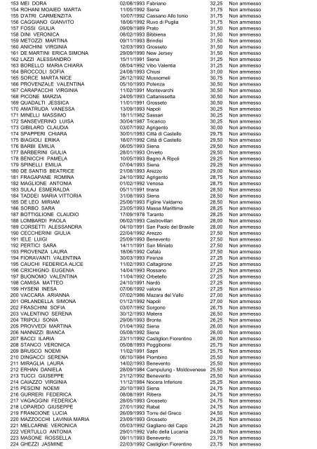 (graduatoria dietistica 1° scorrimento)