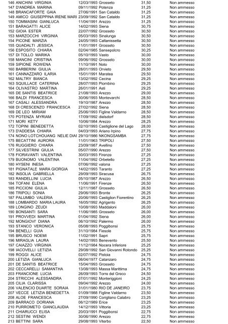 (graduatoria dietistica 1° scorrimento)