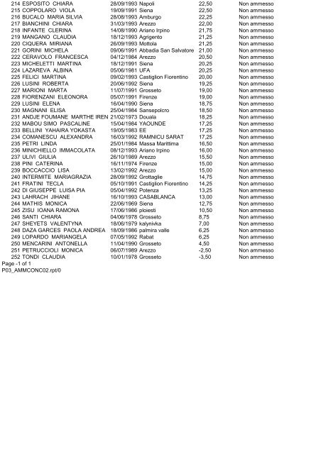 (graduatoria dietistica 1° scorrimento)