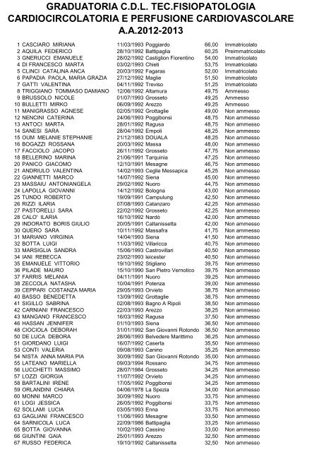 (graduatoria dietistica 1° scorrimento)