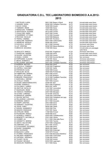 (graduatoria dietistica 1° scorrimento)