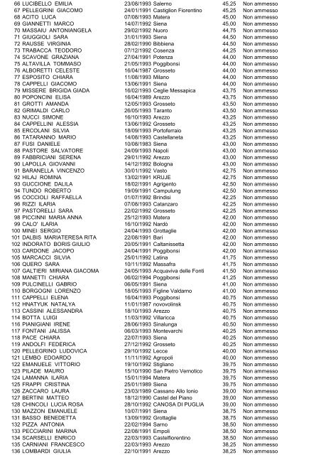 (graduatoria dietistica 1° scorrimento)